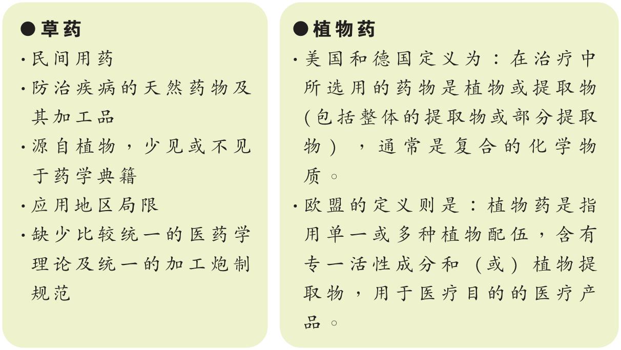 植物 图表