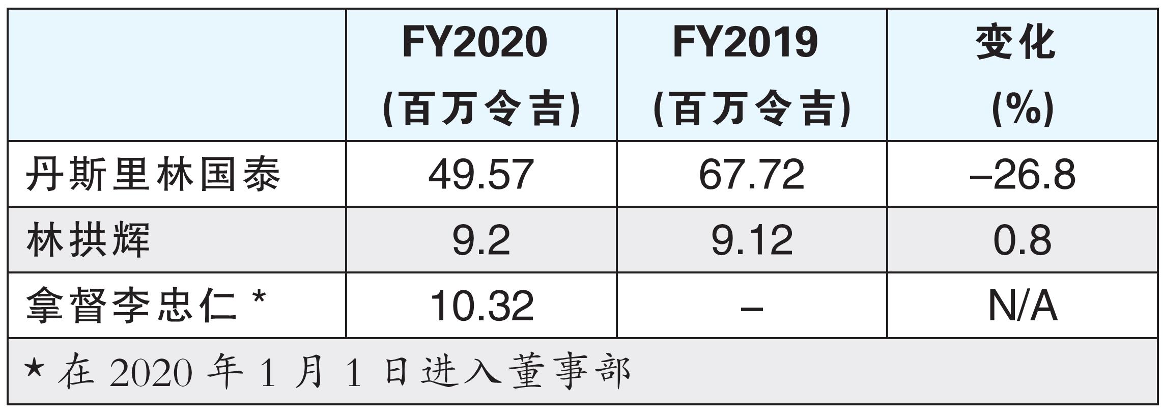 云顶大马(GENM)股东大会