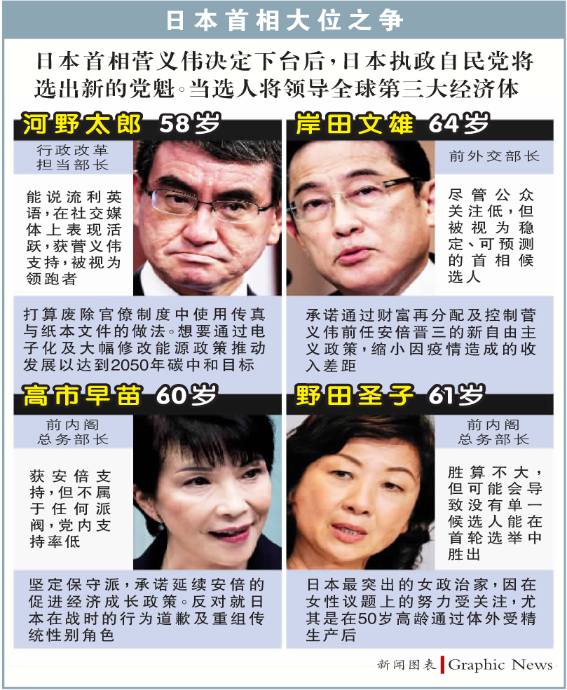 日本今选第100任首相 河野太郎对决岸田文雄