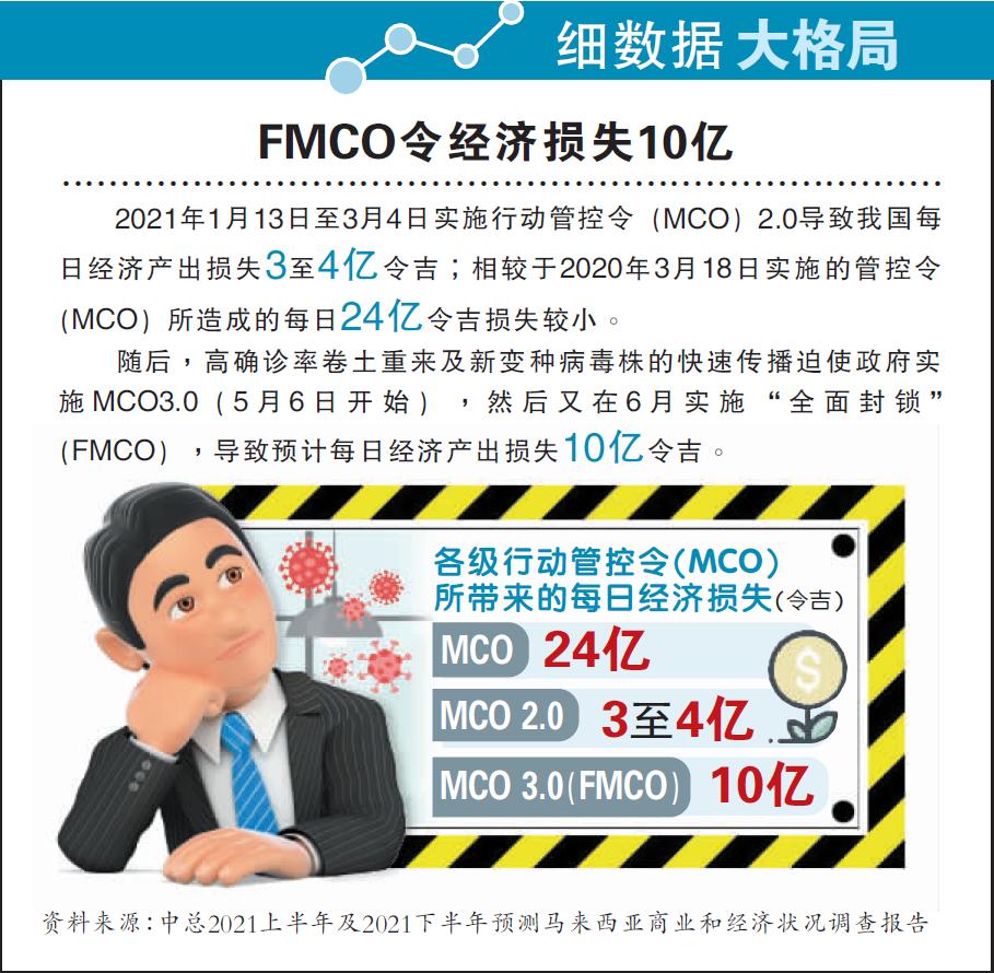 细数据210903