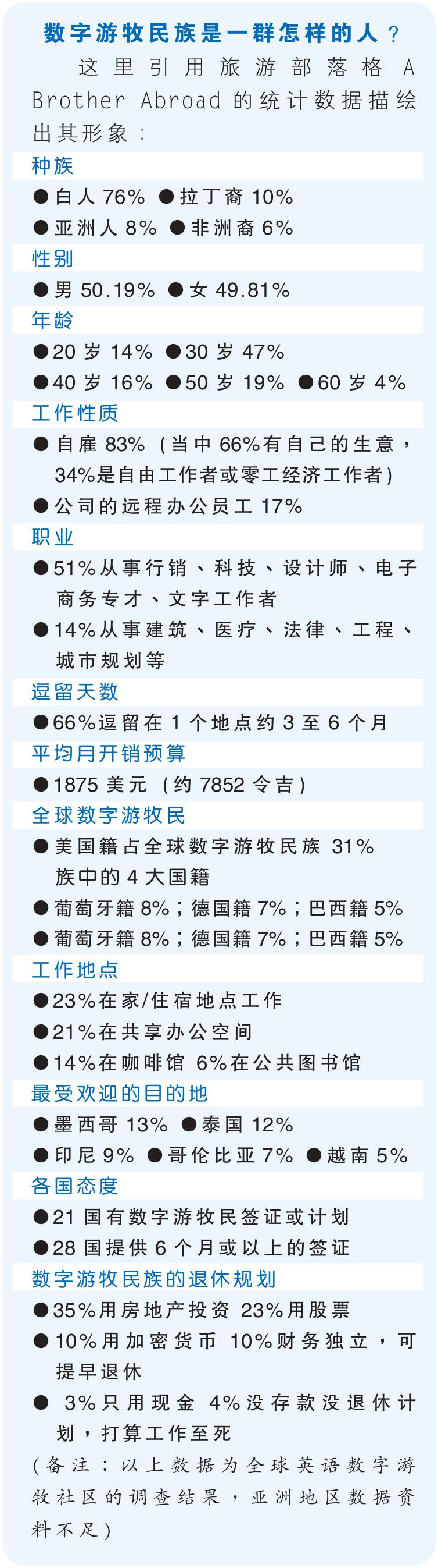 远程工作 图表