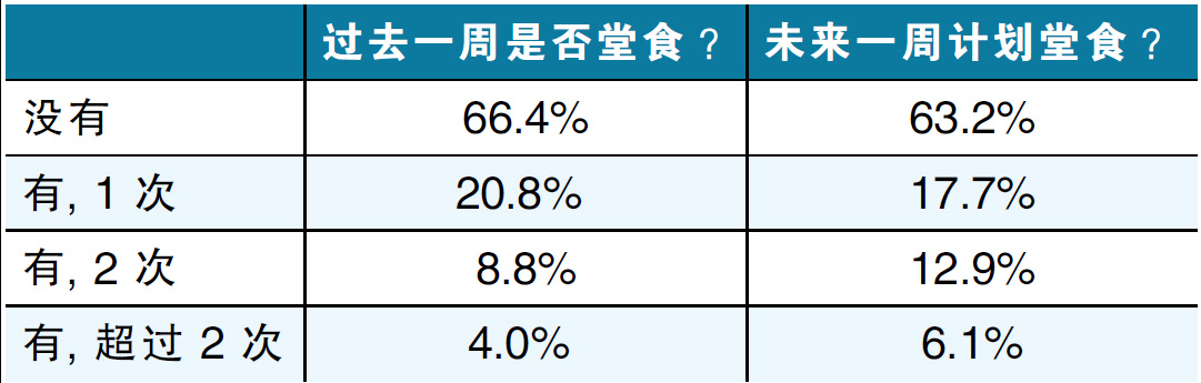 堂食1