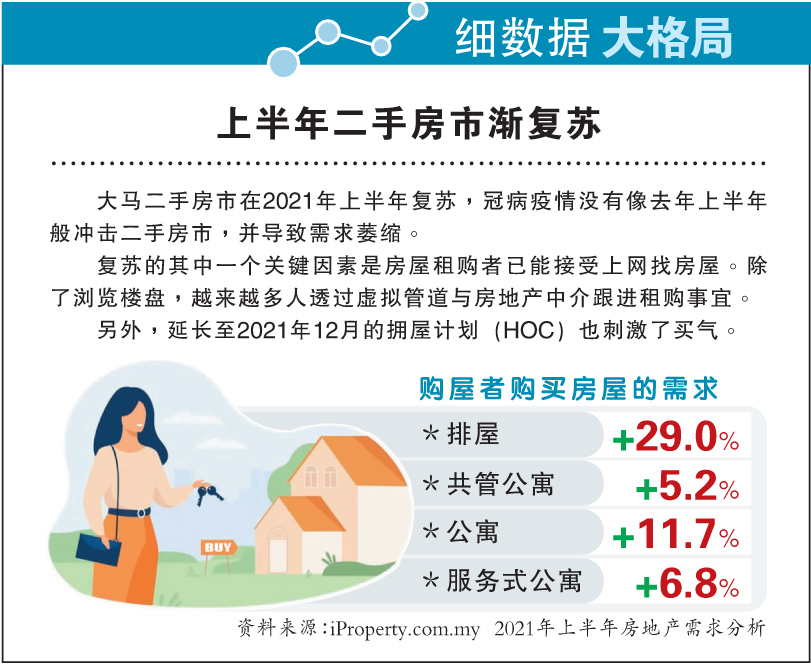 【细数据大格局】上半年二手房市渐复苏