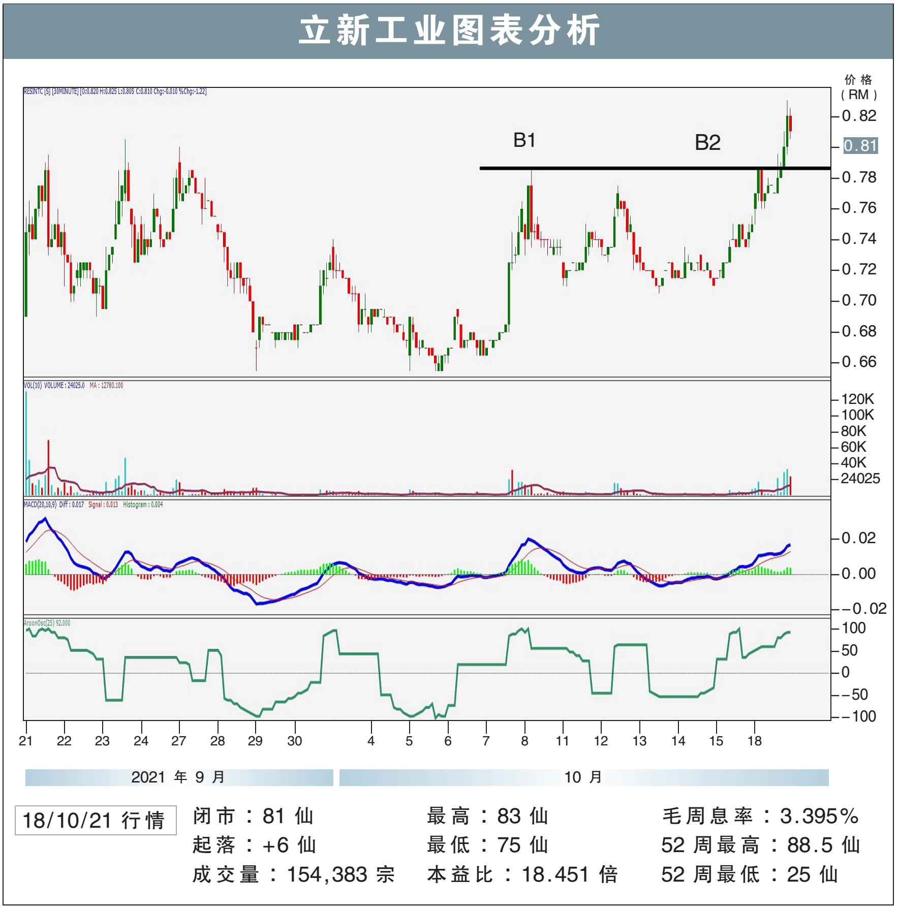 立新工业挑战90仙/敏源