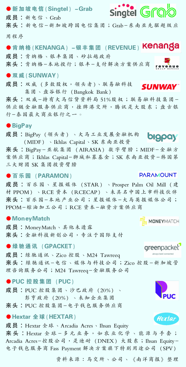 14已知竞标财团比一比-2