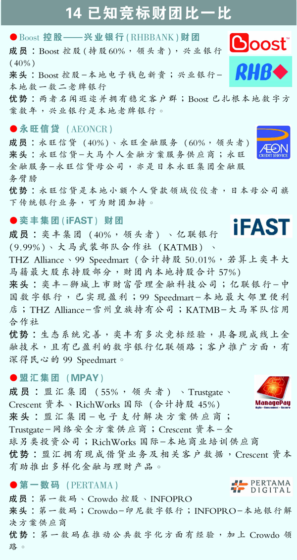 14已知竞标财团比一比-1