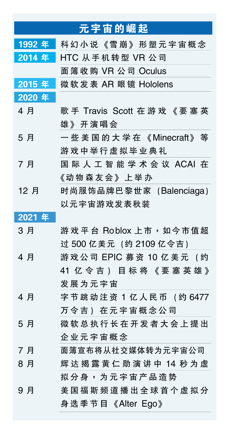 元宇宙 图表