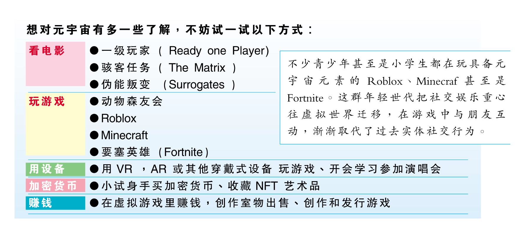 元宇宙 图表