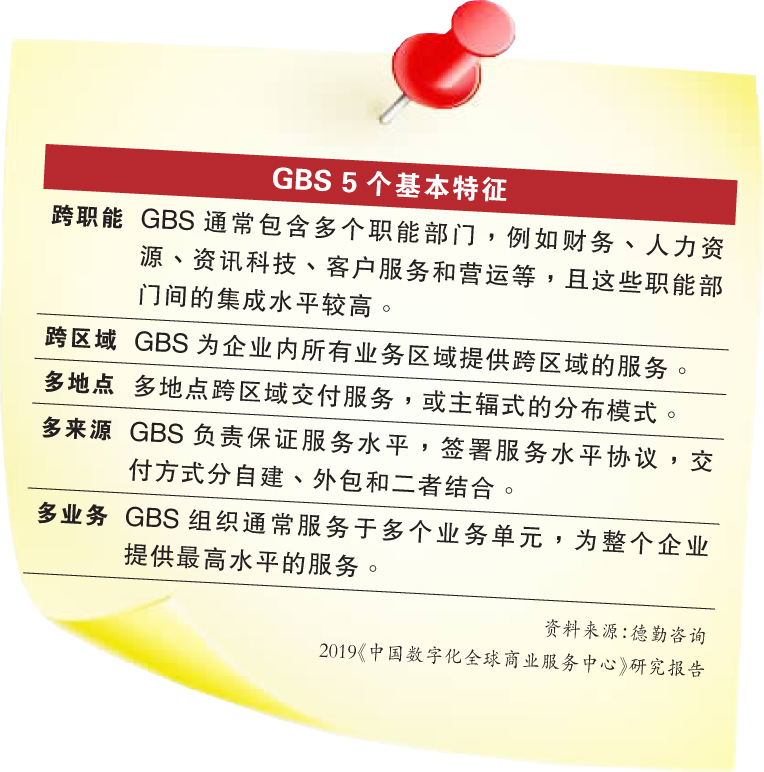 GBS 5个基本特征