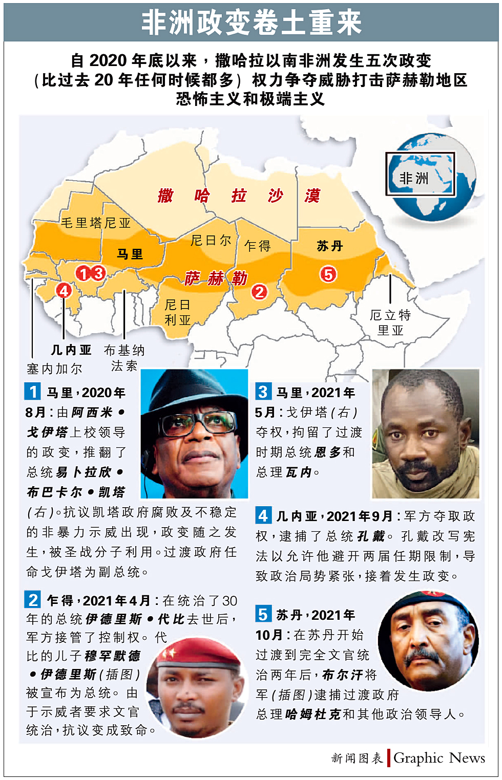非洲政变卷土重来 Graphic News