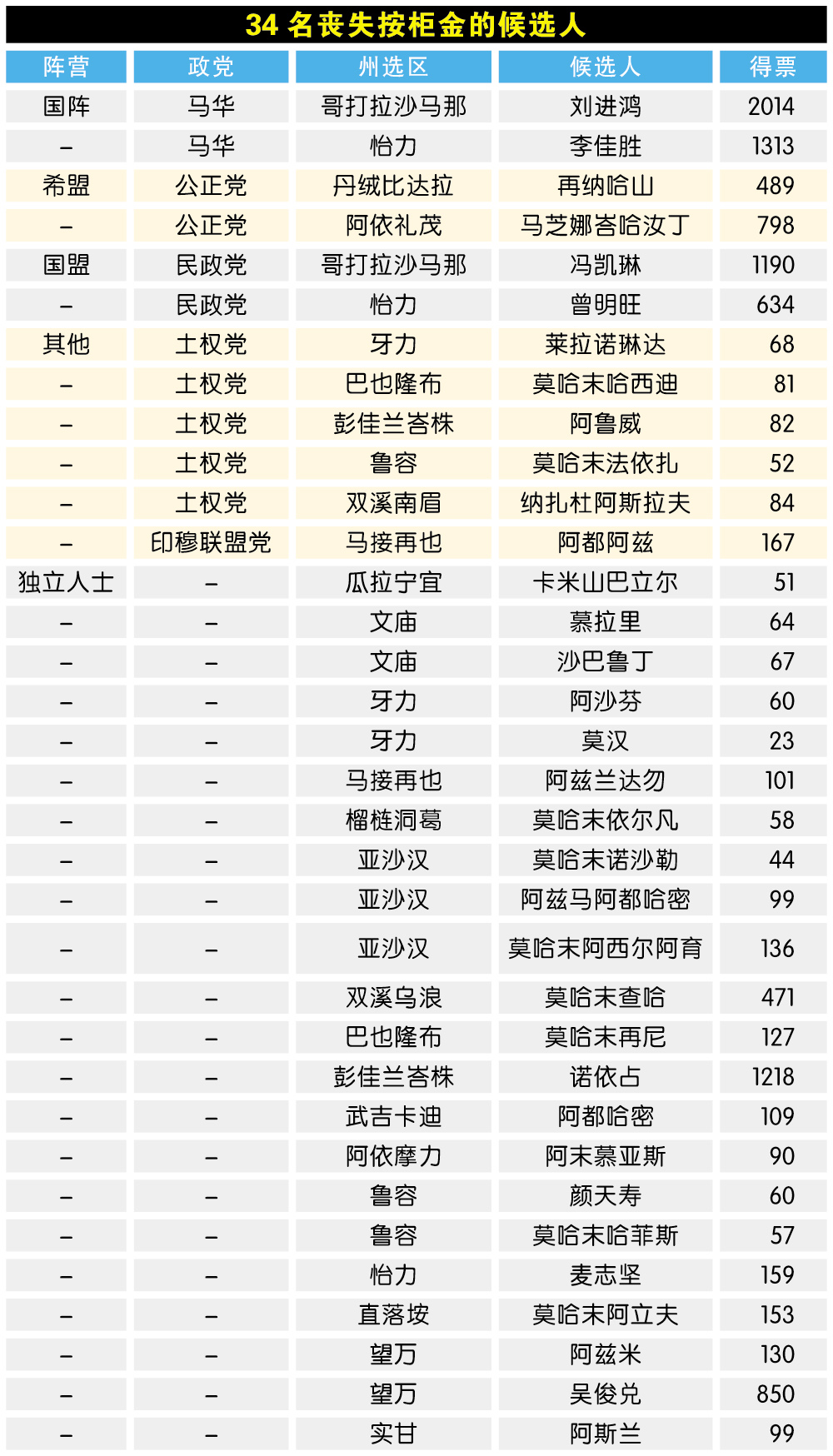 按柜金图表