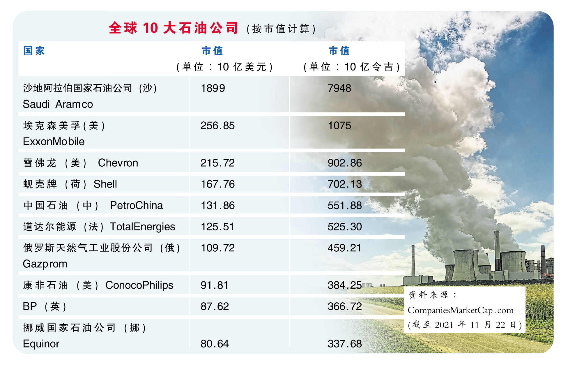 石油 图表