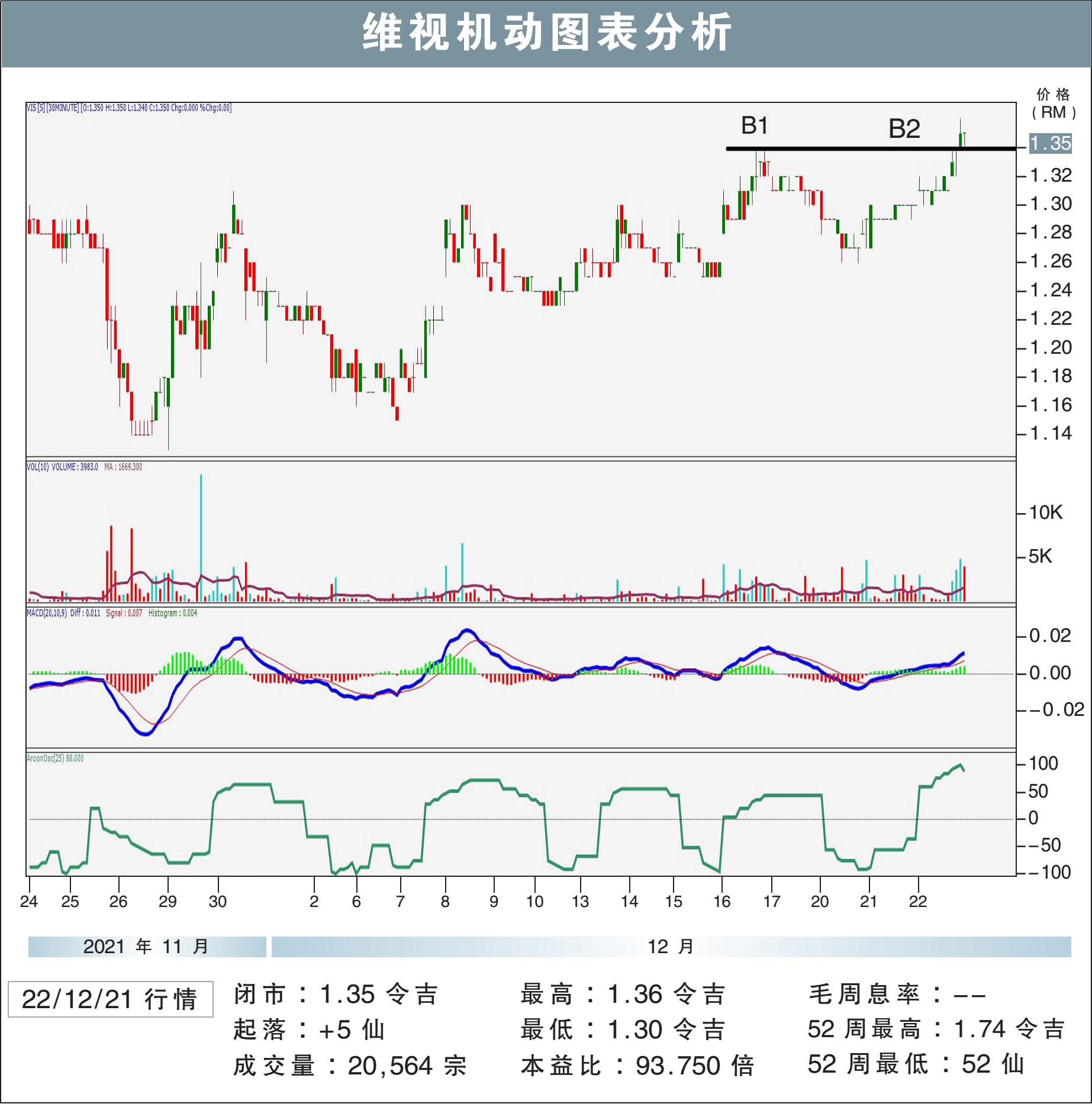维视机动图表分析