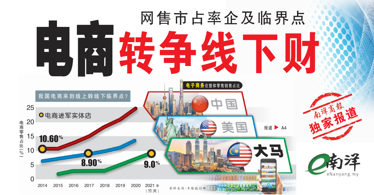 【独家】网售市占率企及临界点 电商转争线下财