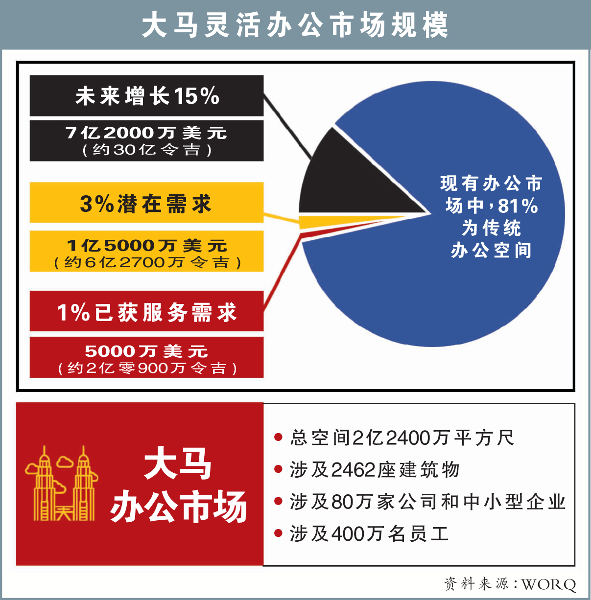 共享工作空间 灵活办公市场