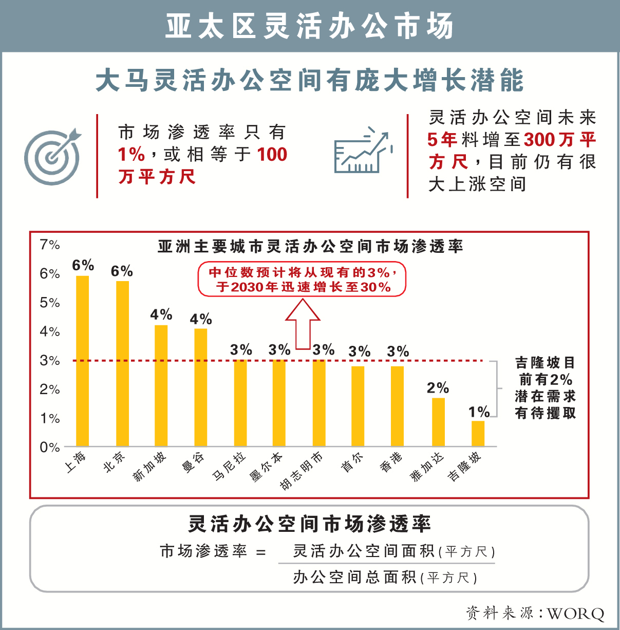 共享工作空间 灵活办公市场