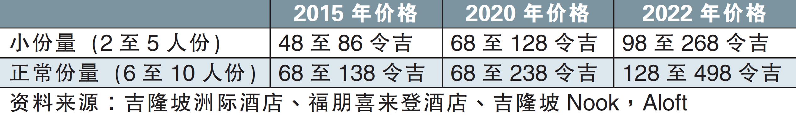 撈生