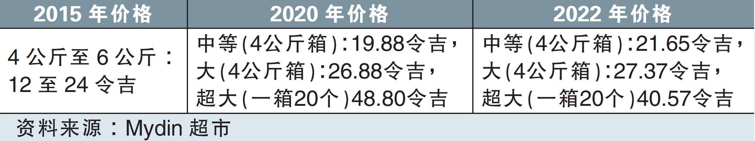 蘆柑