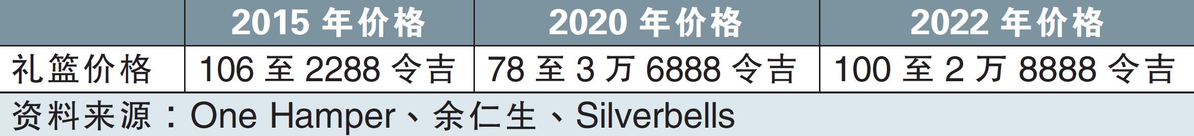 送禮