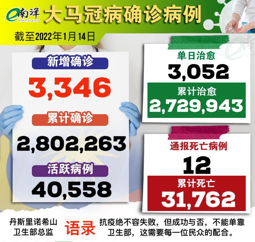 累计病例0114 covid-19