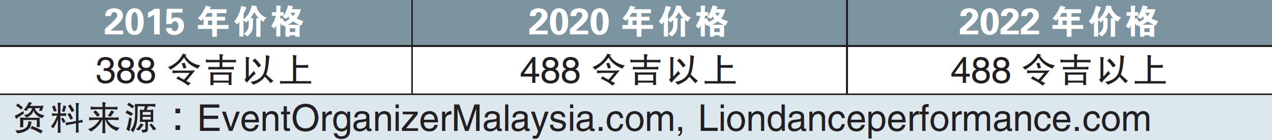 舞獅
