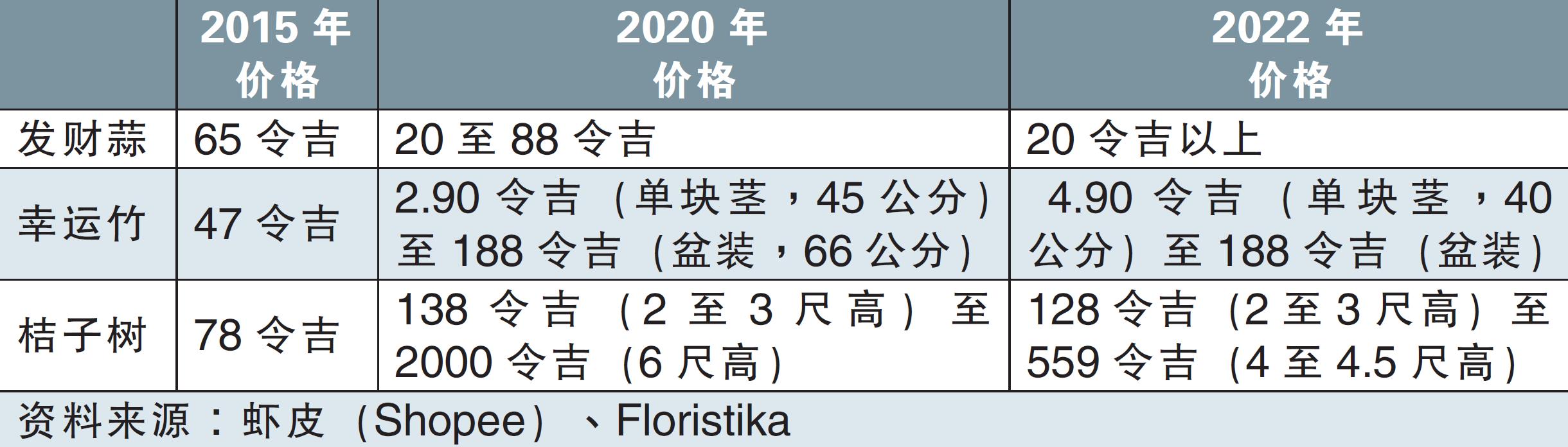 裝飾