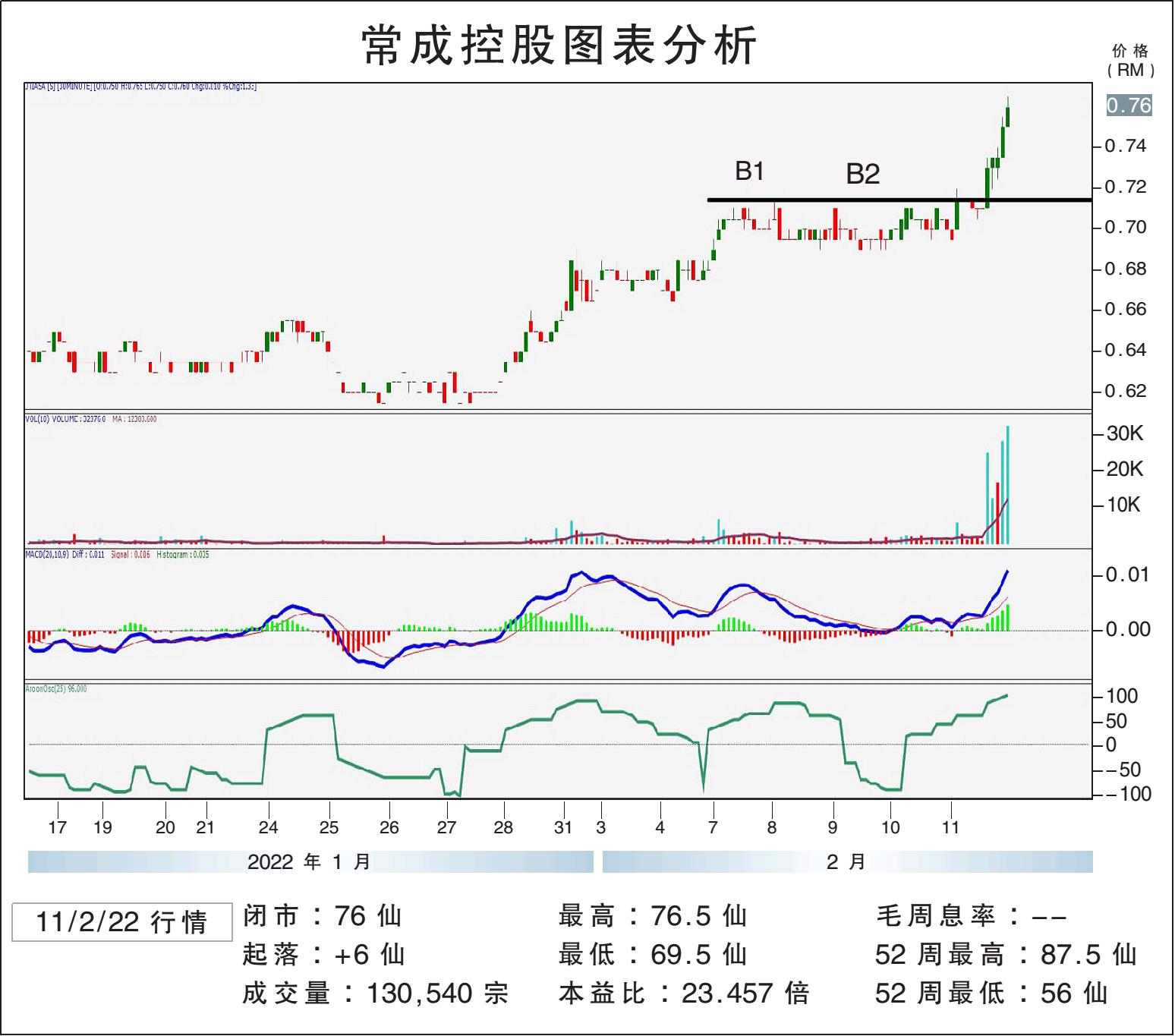 常成控股迈向86仙/敏源