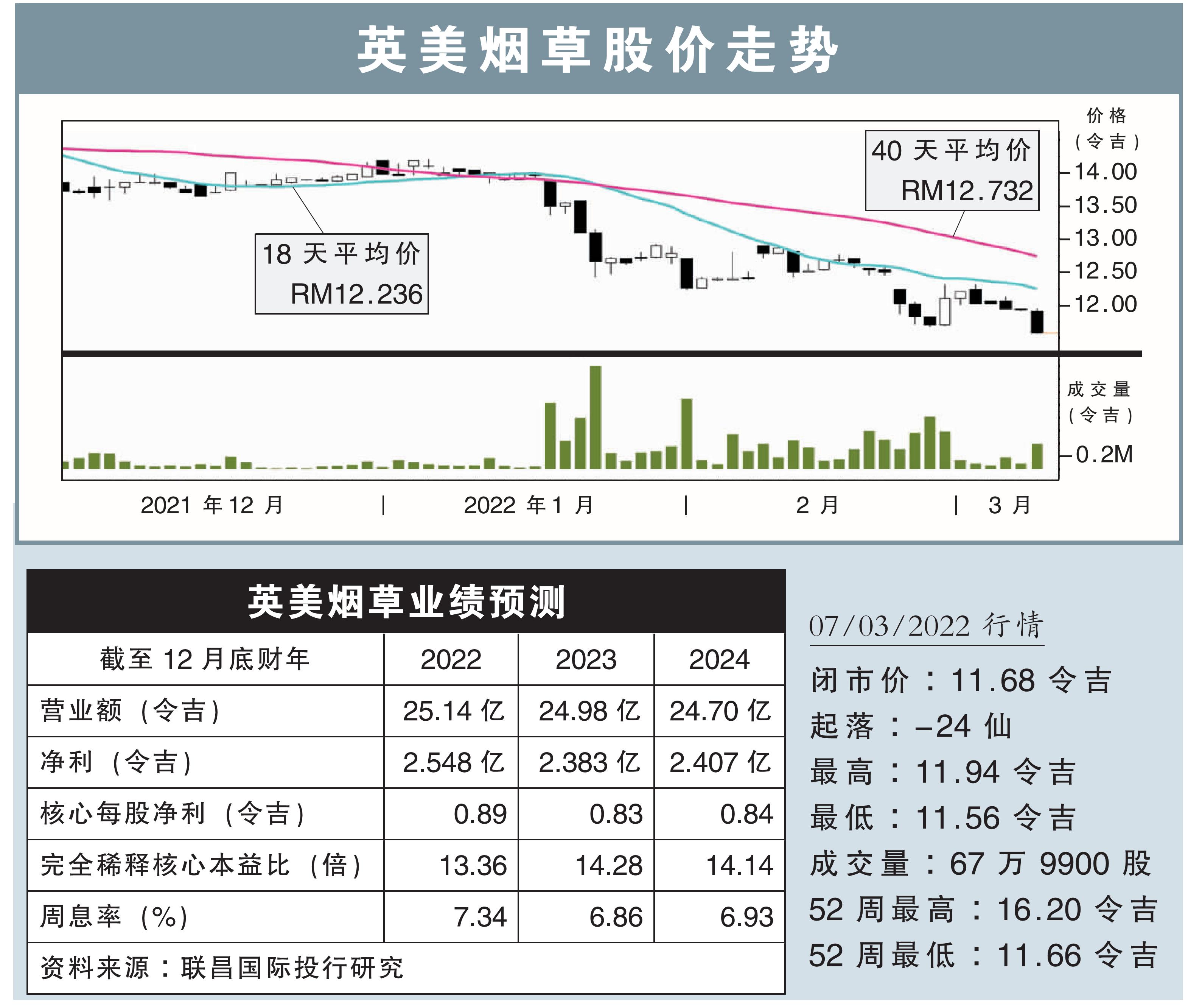 英美烟草股价走势