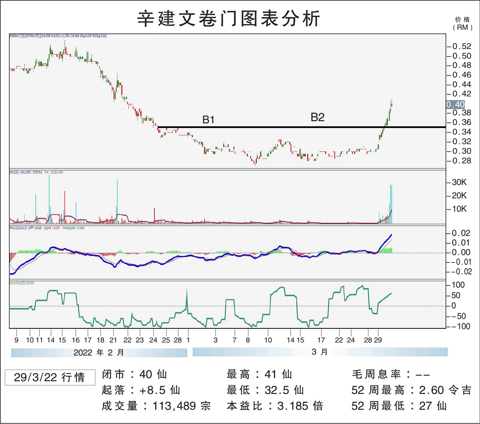 辛建文卷门上挑49.5仙/敏源