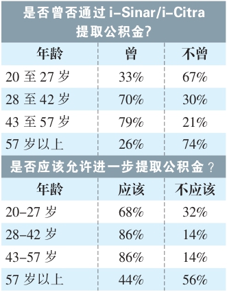 提取公积金