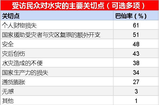 图表