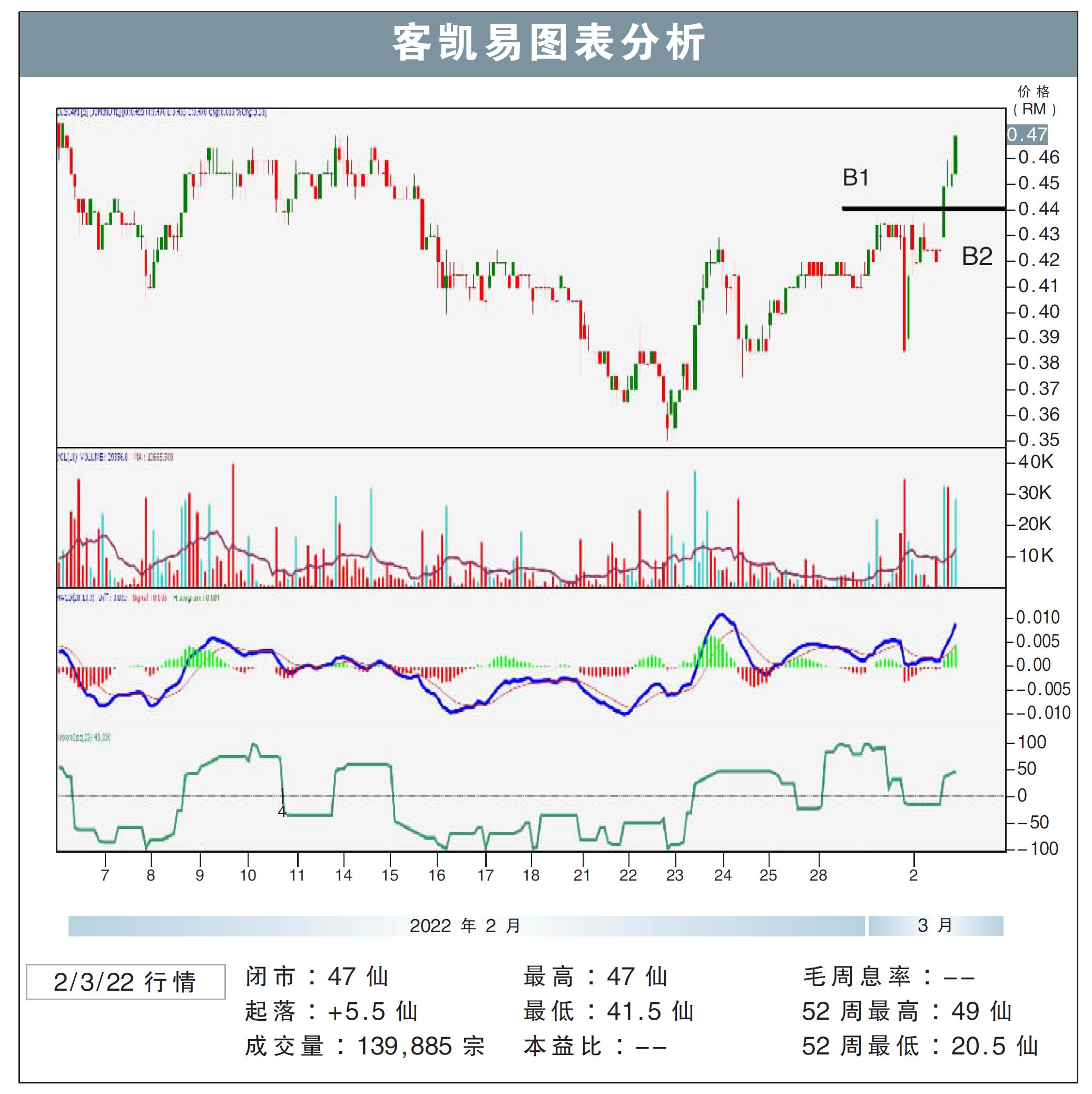 客凯易试叩55仙/敏源