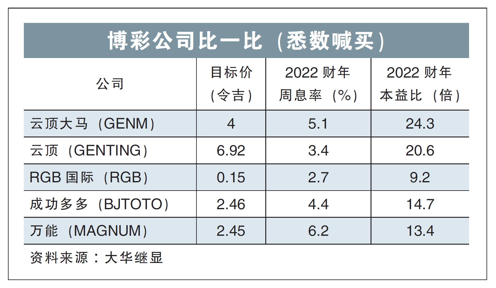 博彩公司