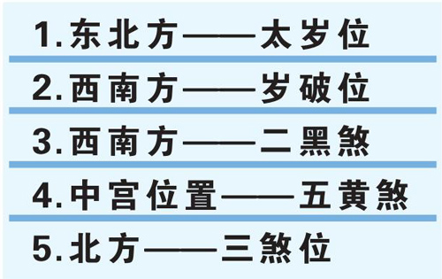 表格