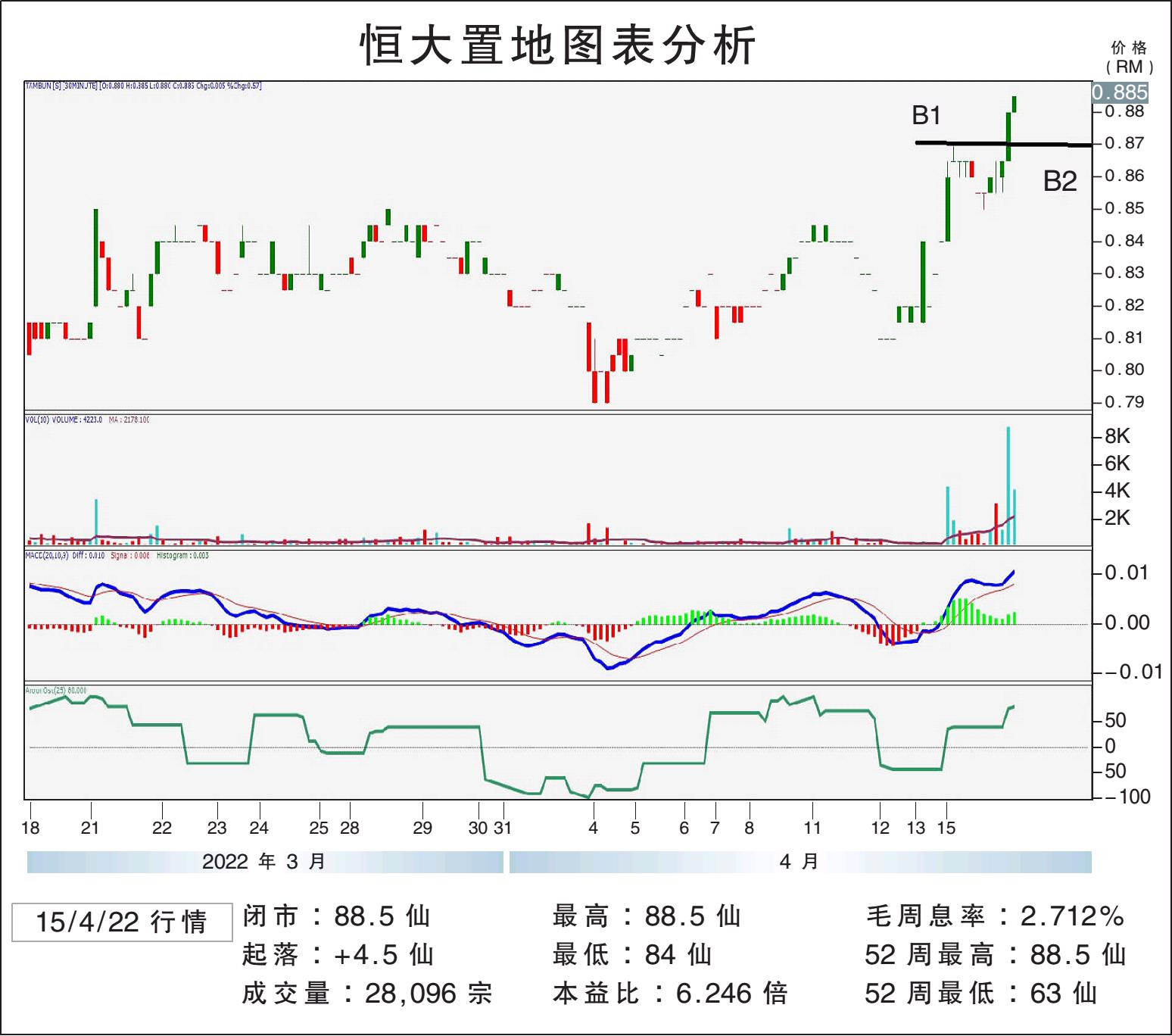 恒大置地邁向98仙/敏源