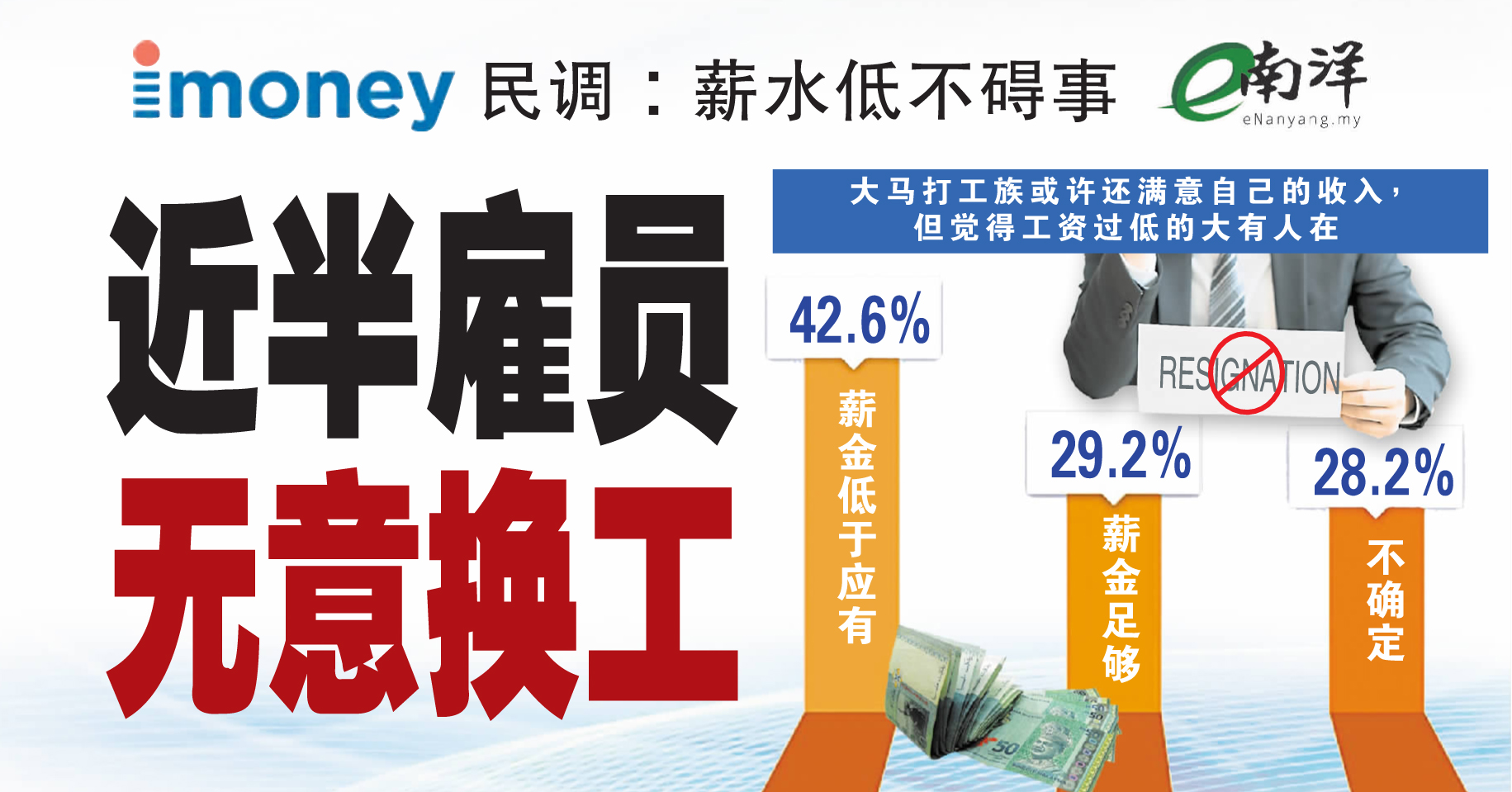 iMoney民调:薪水低不碍事 近半雇员无意换工