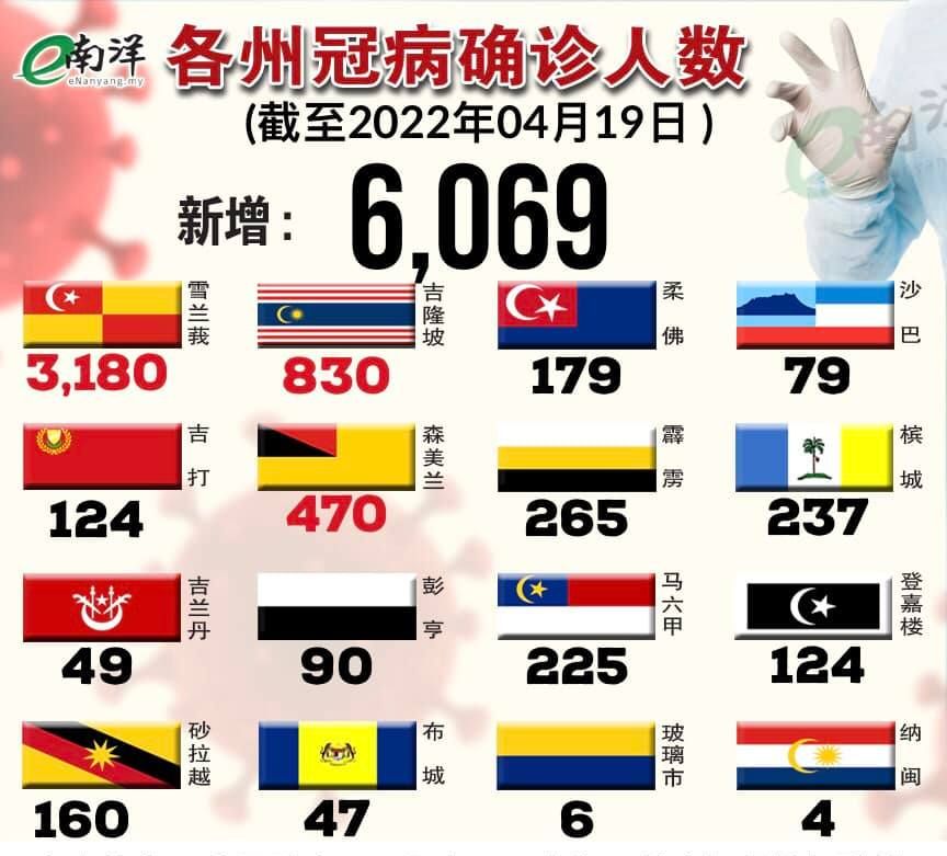 确诊病例4月19日 daily covid19 cases