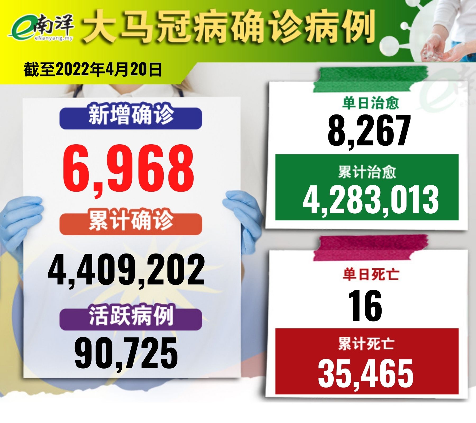 确诊病例4月20日 total cumulative covid19 cases