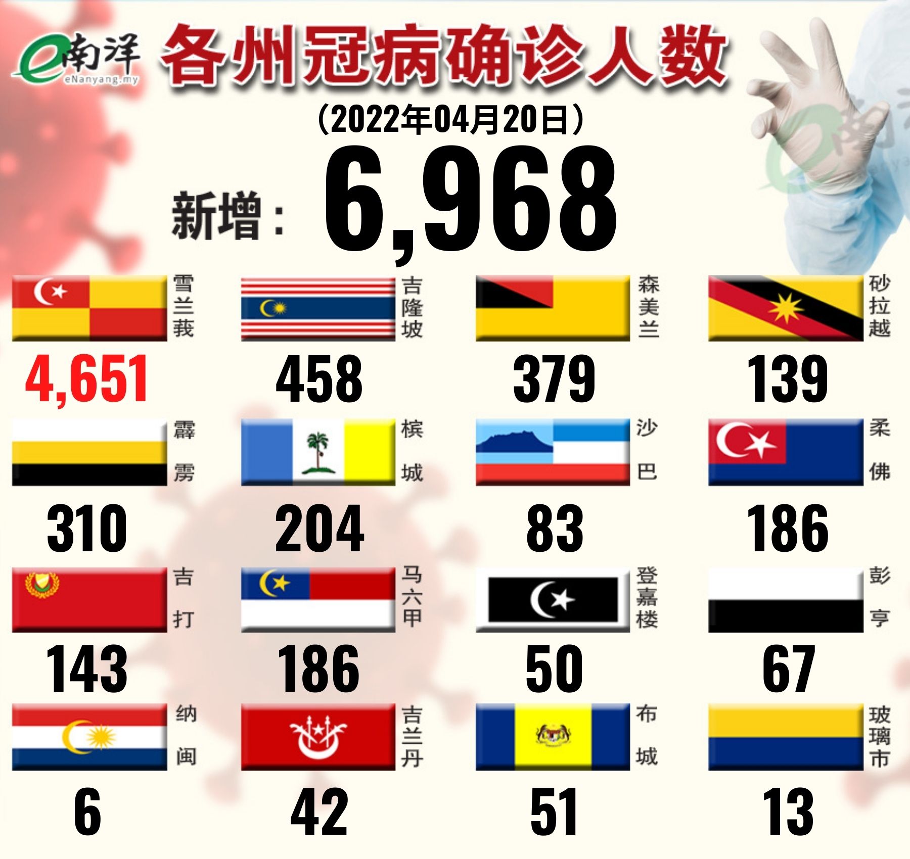 确诊病例4月20日 daily covid19 cases