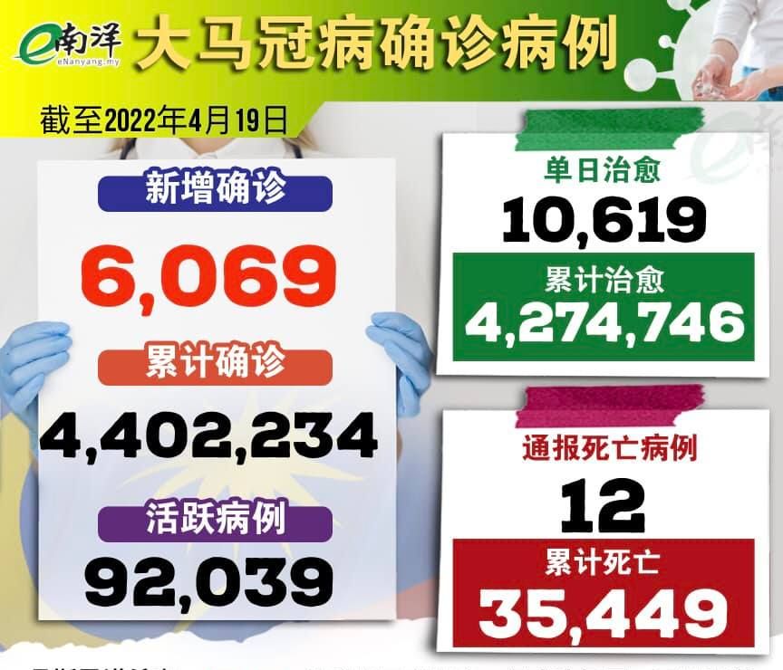 累计确诊4月19日 total cumulative covid19 cases