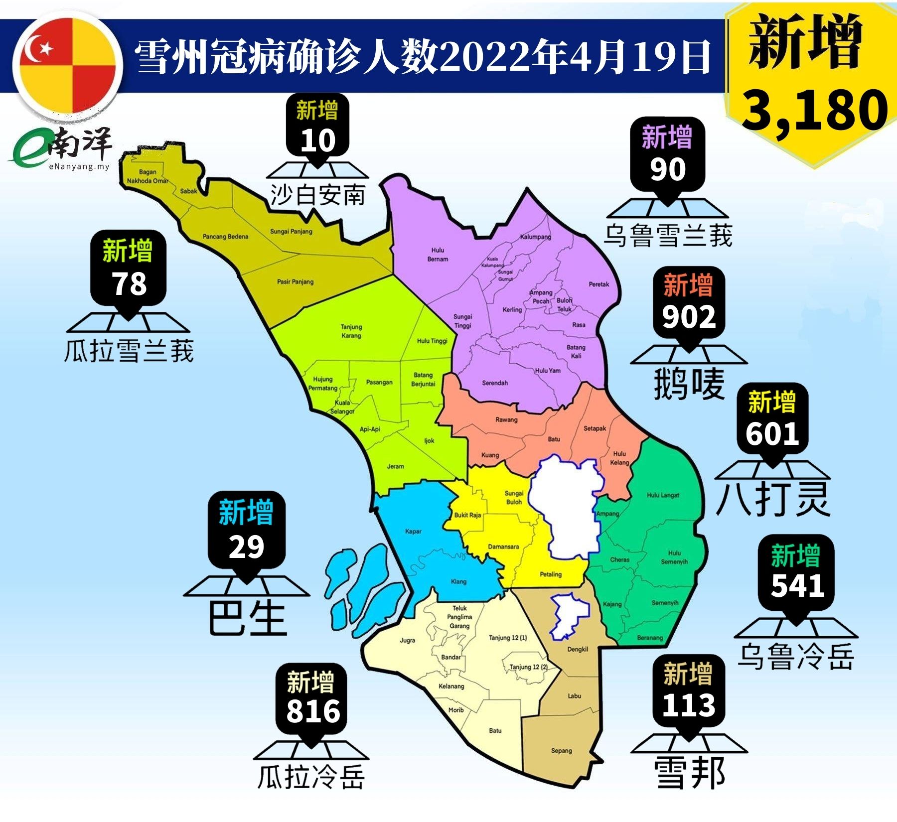 雪州确诊4月19日 selangor covid cases