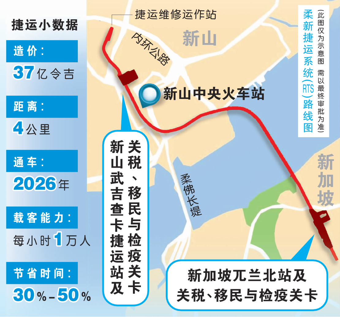 柔新捷运