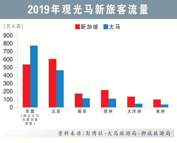 马新旅客