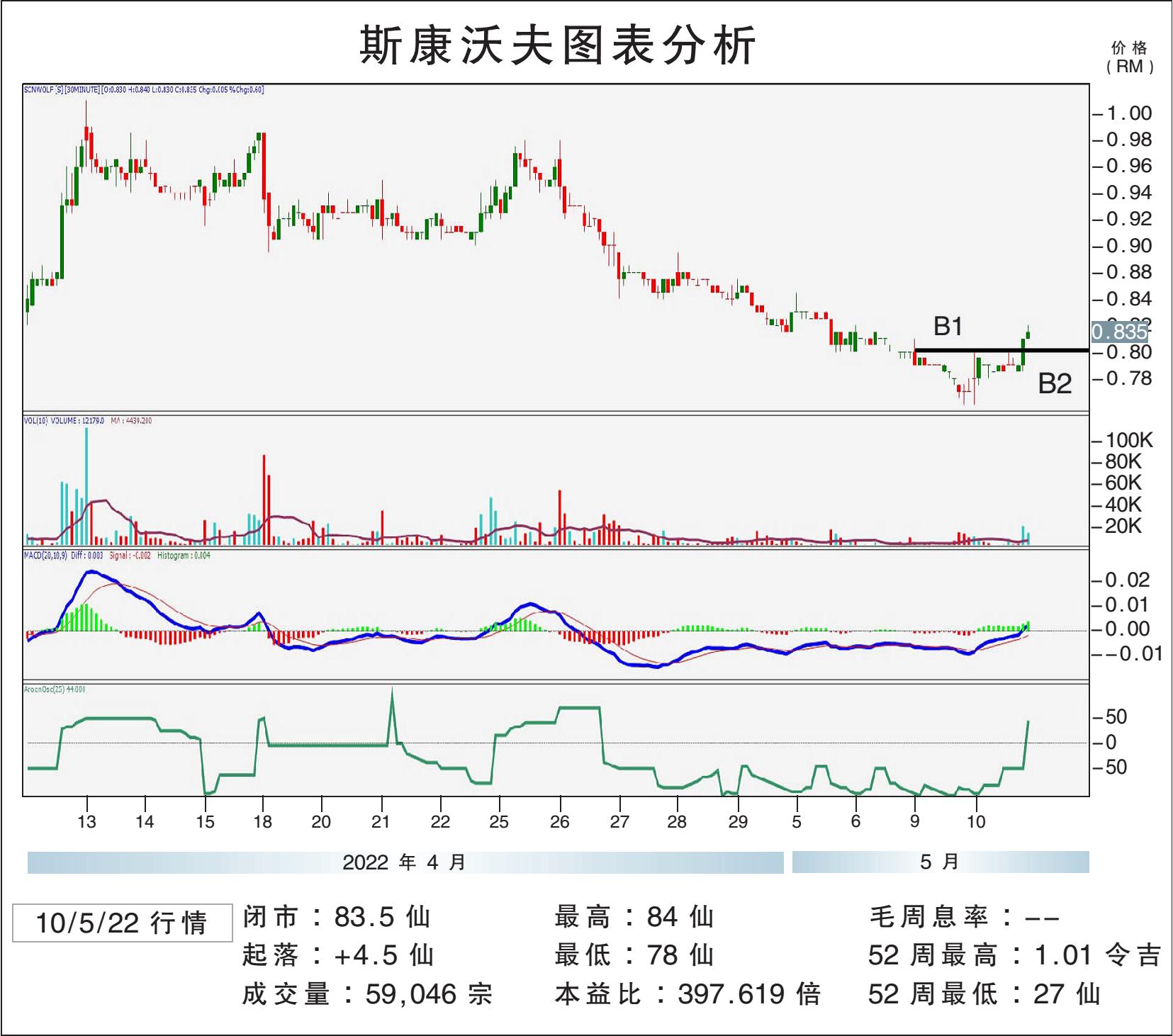 斯康沃夫迈向93仙/敏源