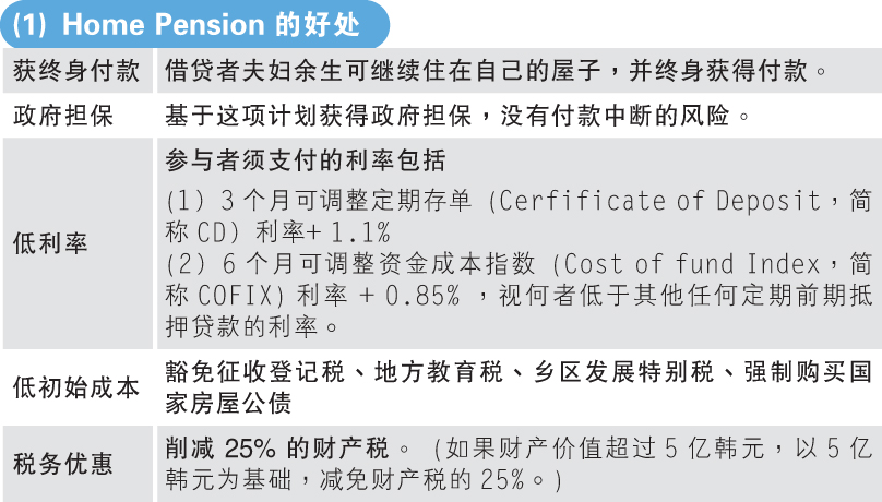 韩国房屋养老金计划(Home Pension,逆按揭)