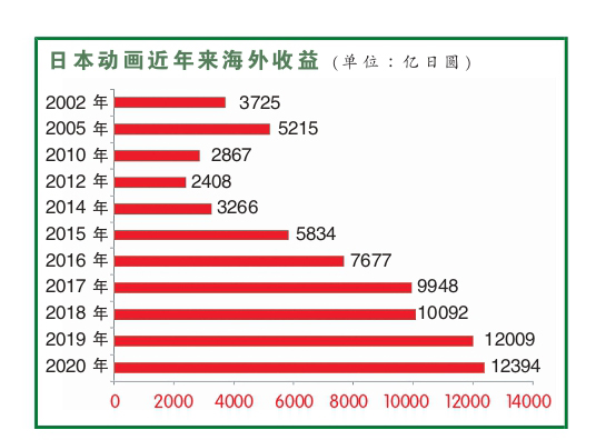 漫画 图表