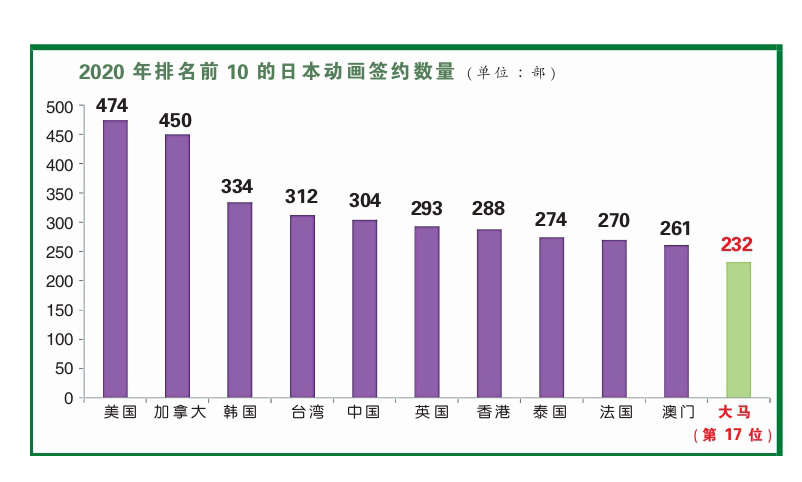 漫画 图表