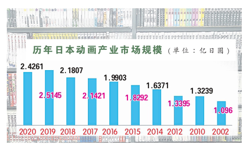 漫画 图表