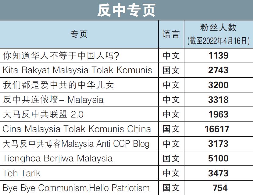 反中专页