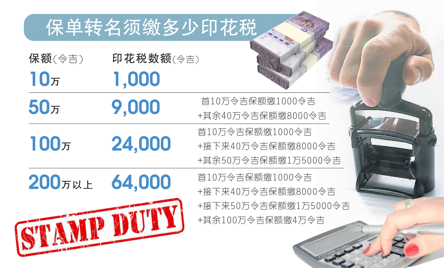 保单转名须缴多少印花税